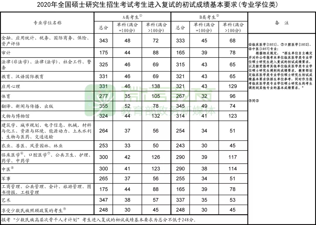 色情网