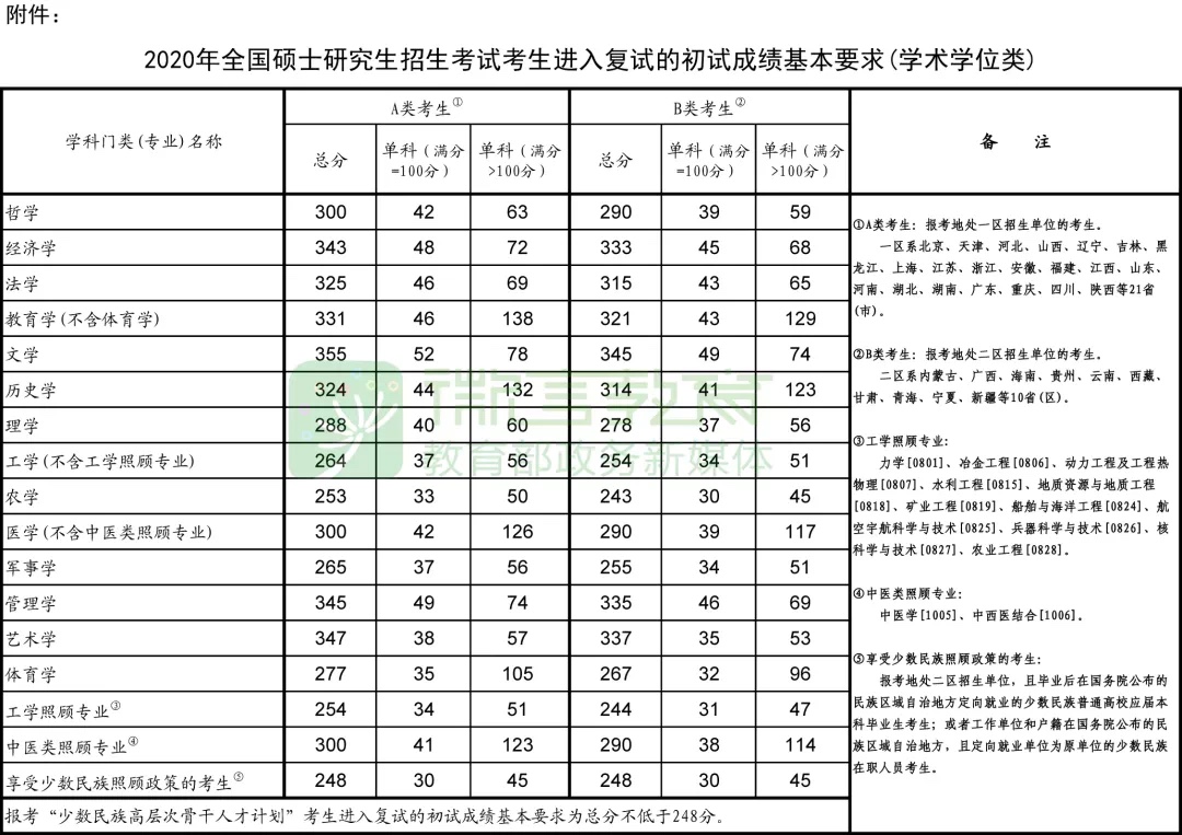 色情网